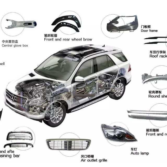 2020年，塑料占汽車的比例是多少？