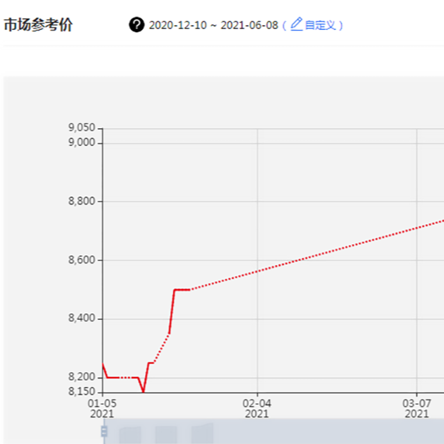 全球聚丙烯市場(chǎng)將面臨物流、天氣、疫情等多重挑戰(zhàn)