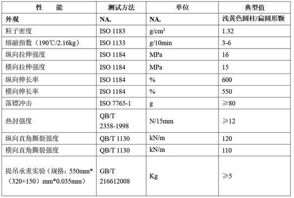 可工業(yè)堆肥降解PBAT DEG-102物性表