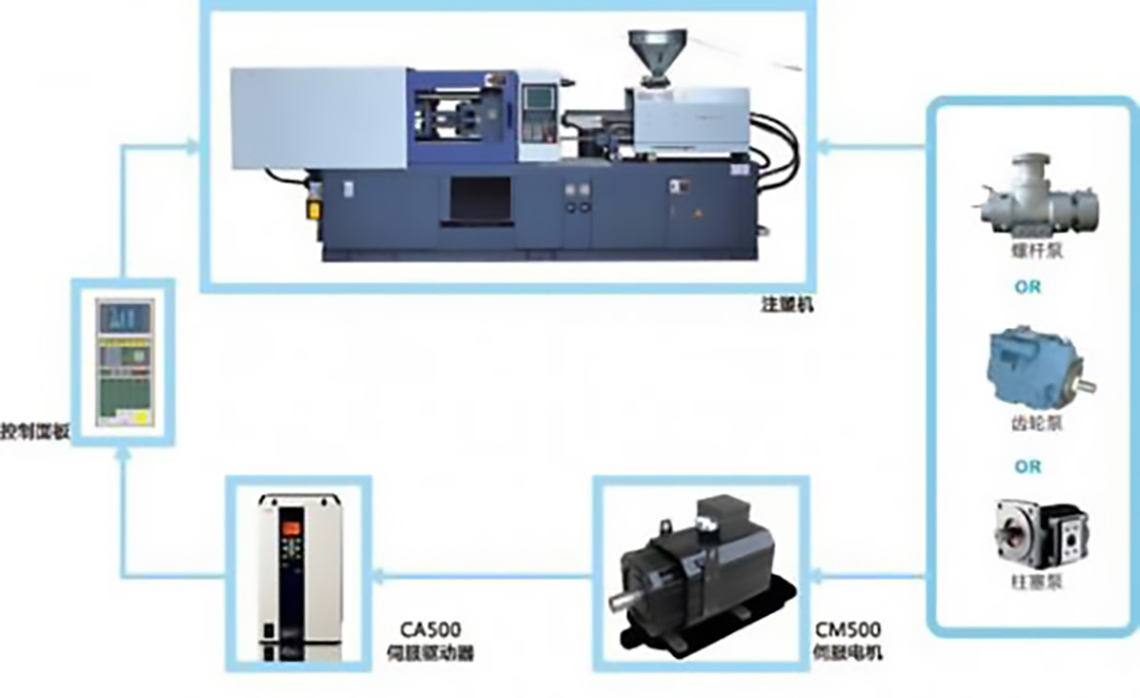 485-注塑機(jī)的供電系統(tǒng)（注塑成型電能消耗配圖）