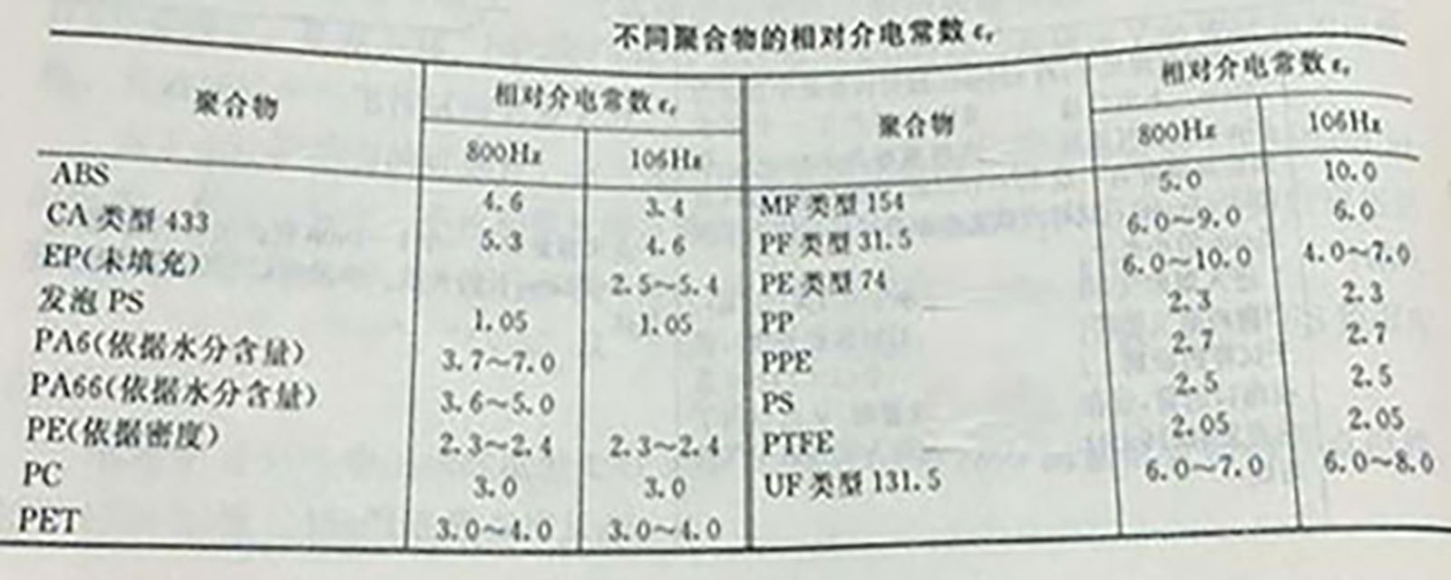 045-不同聚合物的 低介電常數(shù)-配圖 